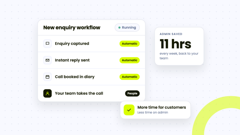 Illustration of an automated enquiry workflow that saves a team 11 hours of admin a week