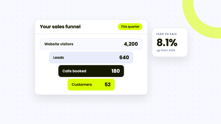 Illustration of a sales funnel from website visitors to leads, booked calls and customers