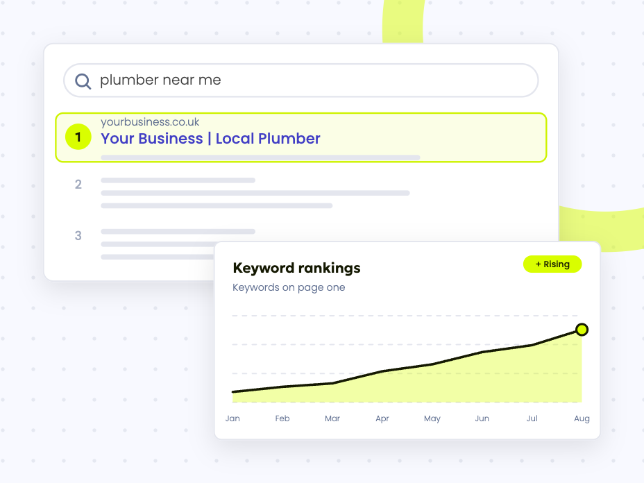 Illustration of a business ranking first in search results, with keyword rankings rising