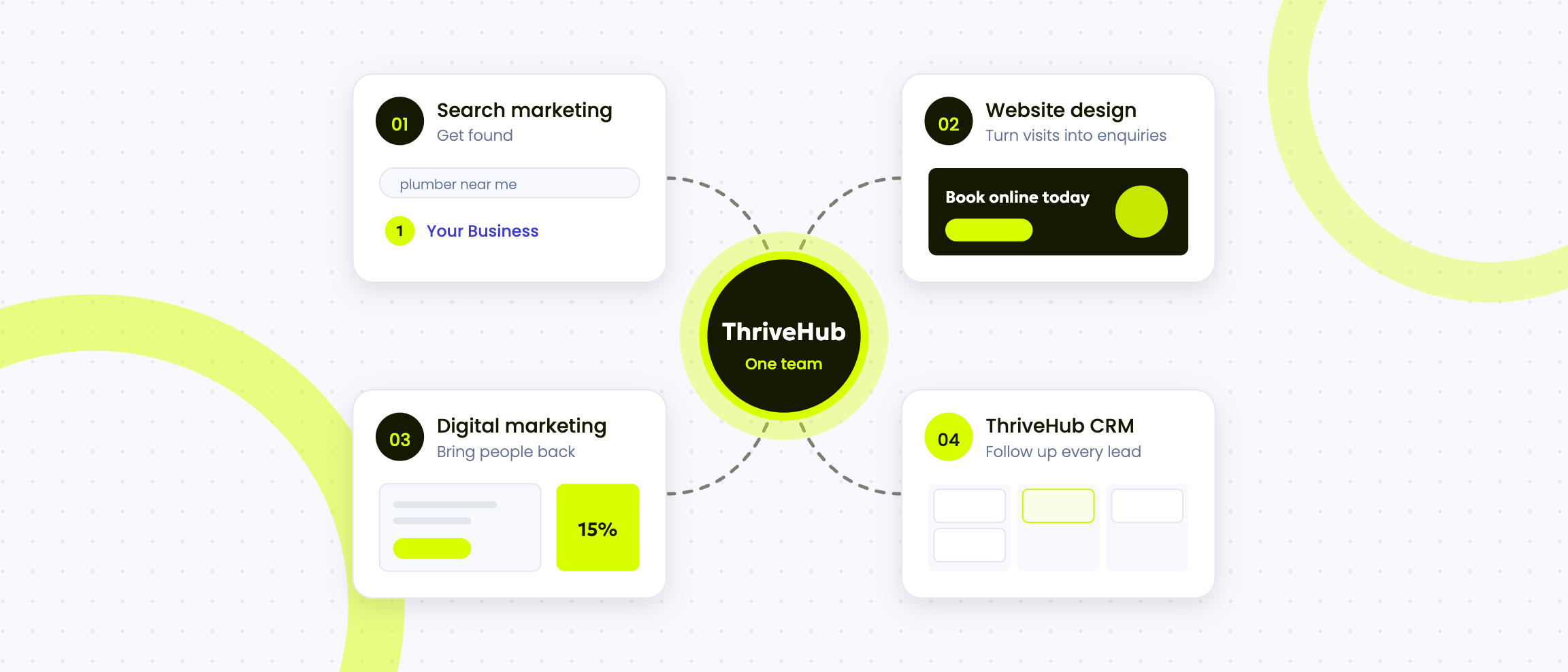 Illustration of search, website, marketing and CRM connected through ThriveHub