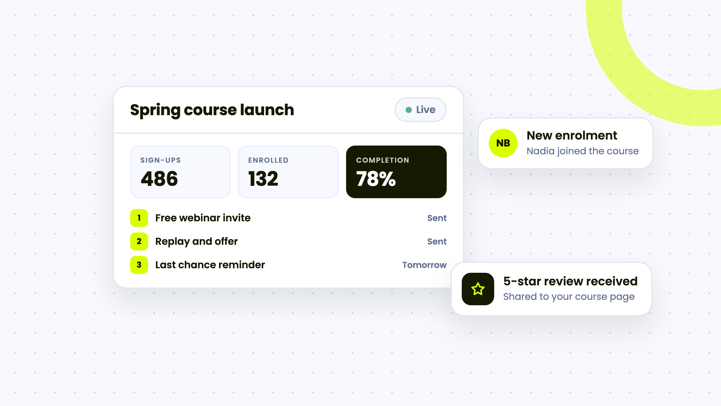 Illustration of an online course launch with webinar sign-ups, enrolments and an email sequence